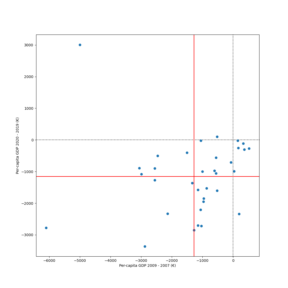 Seaborn, Matplotlib, Python - ba trong số những thư viện được sử dụng phổ biến nhất trong lĩnh vực trực quan hóa dữ liệu. Với sức mạnh của các công cụ này, bạn có thể biểu diễn dữ liệu một cách trực quan và đẹp mắt. Nhấp vào hình ảnh để khám phá thêm về Seaborn, Matplotlib, Python!