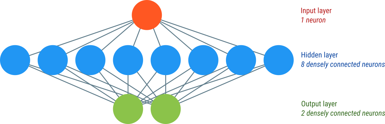 /pages/deep-learning/img/introduction/perceptron.png